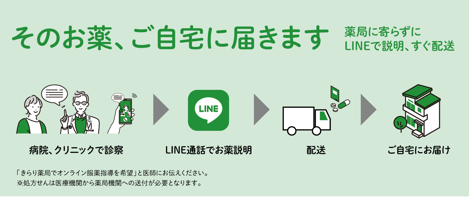 そのお薬、ご自宅に届きます。薬局に寄らずにLINEで説明、すぐ配送